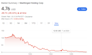 markforged share price