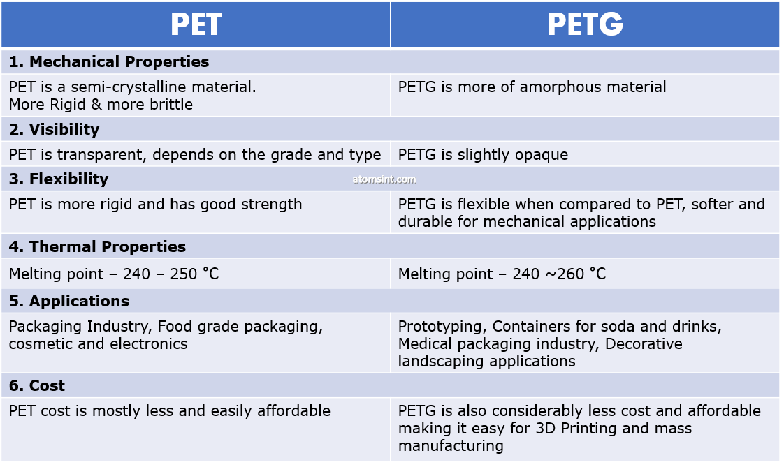 PET Vs PETG The Ultimate Comparison Atomsint pe-plastic